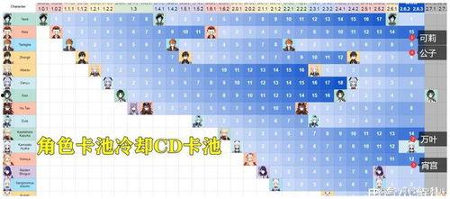 原神3.2卡池最新爆料,神秘新角色登场，元素战力再升级！